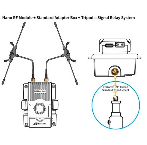 BAYCK Nano Dual Band TX Module 915MHz2.4GHz