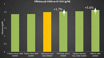 Top Tier Efficiency